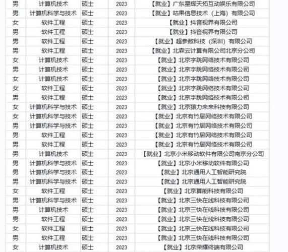 北大计算机怎么样_北大计算机就业前景-第1张图片-俊逸知识馆
