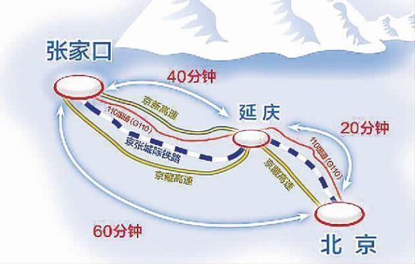 张家口到北京多少公里_张家口到北京开车多久-第1张图片-俊逸知识馆