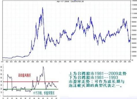 股票pe是什么意思_如何计算市盈率-第2张图片-俊逸知识馆