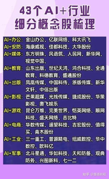 人工智能股票龙头有哪些_如何挑选AI龙头-第1张图片-俊逸知识馆