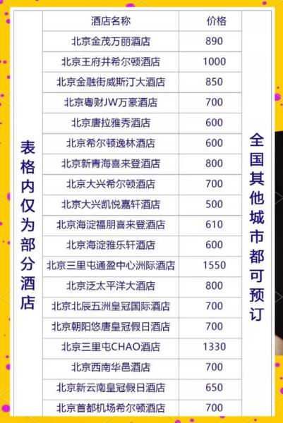 北京酒店哪里订便宜_北京订酒店省钱技巧-第1张图片-俊逸知识馆