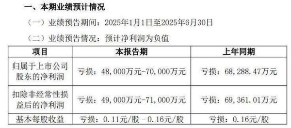 美锦能源股票怎么样_美锦能源值得长期投资吗-第3张图片-俊逸知识馆