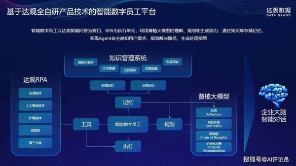 达观数据怎么样_达观数据有哪些核心功能-第1张图片-俊逸知识馆 达观数据怎么样_达观数据有哪些核心功能-第1张图片-俊逸知识馆