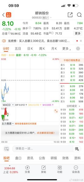 000533股票行情怎么样_000533顺钠股份还能买吗-第1张图片-俊逸知识馆