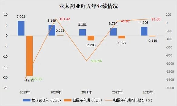 002370股票怎么样_亚太药业未来走势分析-第1张图片-俊逸知识馆
