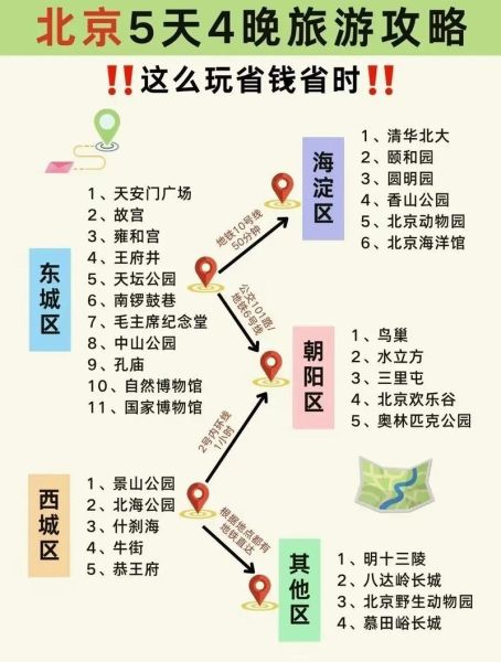 北京景点排名前十_必去景点有哪些-第3张图片-俊逸知识馆