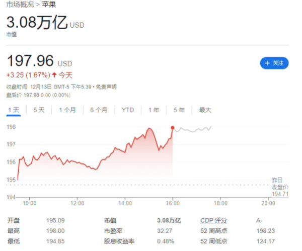 苹果股票值得长期持有吗_苹果股价未来走势预测-第2张图片-俊逸知识馆