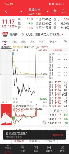 华远地产股票怎么样_华远地产股票值得长期持有吗-第2张图片-俊逸知识馆