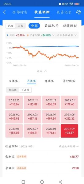 收益宝怎么样_收益宝安全吗-第2张图片-俊逸知识馆
