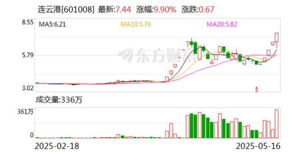 连云港股票最新消息_连云港股票还能买吗-第1张图片-俊逸知识馆 连云港股票最新消息_连云港股票还能买吗-第1张图片-俊逸知识馆