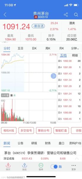 贵州柔台股票怎么样_贵州柔台股票值得买吗-第2张图片-俊逸知识馆