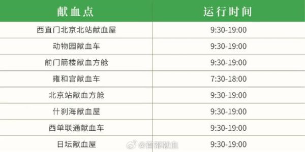 北京血液中心献血流程_北京血液中心预约方式-第3张图片-俊逸知识馆