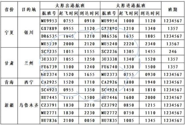 北京到太原飞机票多少钱_北京飞太原航班时刻表-第2张图片-俊逸知识馆