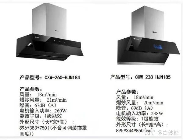 能率油烟机怎么样_能率油烟机优缺点-第1张图片-俊逸知识馆