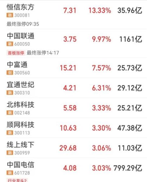 中国联通股票代码是多少_如何查询实时行情-第2张图片-俊逸知识馆