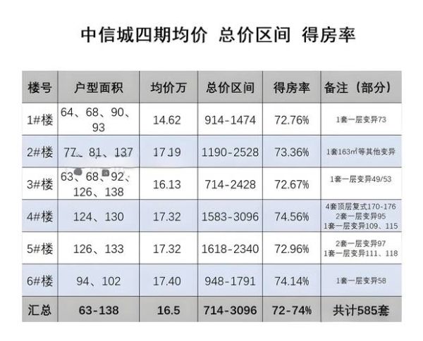 北京中信城怎么样_北京中信城房价走势-第1张图片-俊逸知识馆