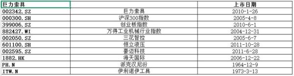 巨力索具股票怎么样_巨力索具值得长期持有吗-第2张图片-俊逸知识馆
