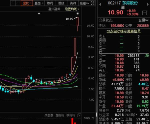 东港股份股票值得买吗_东港股份未来走势如何-第1张图片-俊逸知识馆