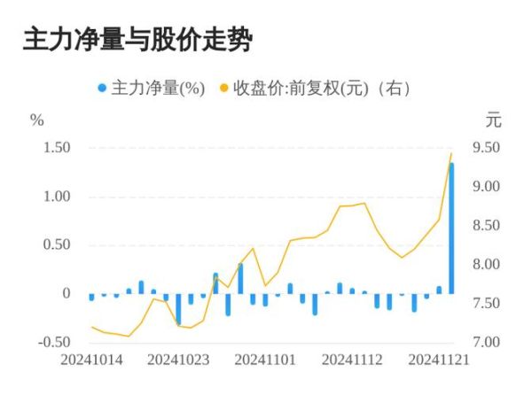东港股份股票值得买吗_东港股份未来走势如何-第2张图片-俊逸知识馆