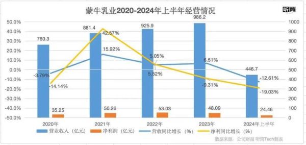 蒙牛乳业股票值得长期持有吗_蒙牛乳业股价走势怎么看-第1张图片-俊逸知识馆