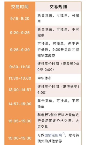 股票当天买当天能卖吗_股票T+1交易规则详解-第1张图片-俊逸知识馆