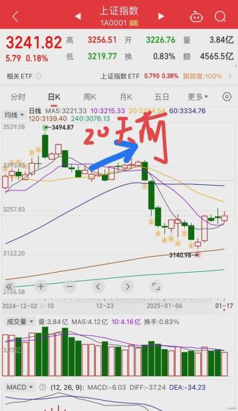 赤天化股票还能买吗_赤天化股票走势分析-第1张图片-俊逸知识馆