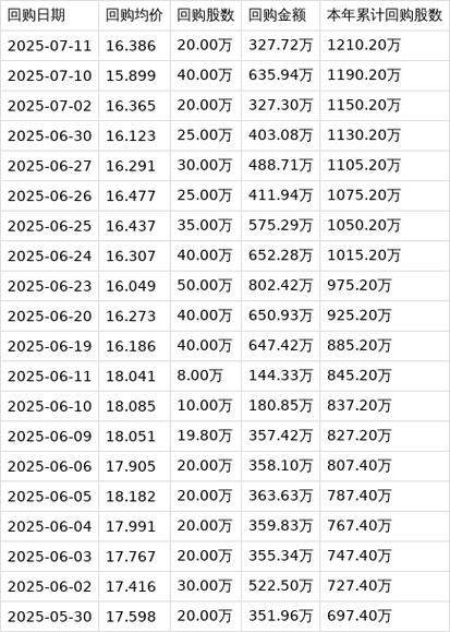 蒙牛乳业股票值得长期持有吗_蒙牛乳业股价走势怎么看-第3张图片-俊逸知识馆