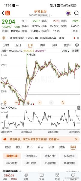 伊利股份股票值得买吗_伊利股份未来走势分析-第1张图片-俊逸知识馆
