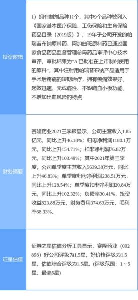 赛隆药业股票怎么样_赛隆药业未来前景如何-第1张图片-俊逸知识馆
