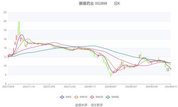 赛隆药业股票怎么样_赛隆药业未来前景如何-第3张图片-俊逸知识馆