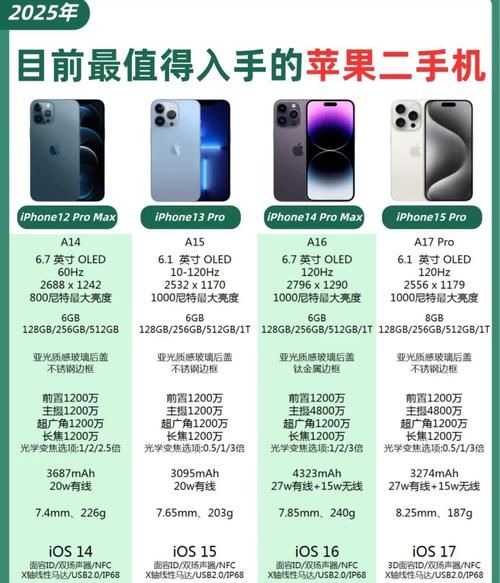 二手苹果怎么样_二手苹果值得买吗-第1张图片-俊逸知识馆