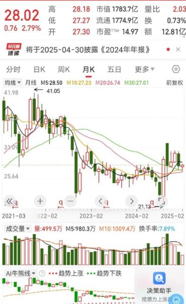 伊利股份股票值得买吗_伊利股份未来走势分析-第2张图片-俊逸知识馆