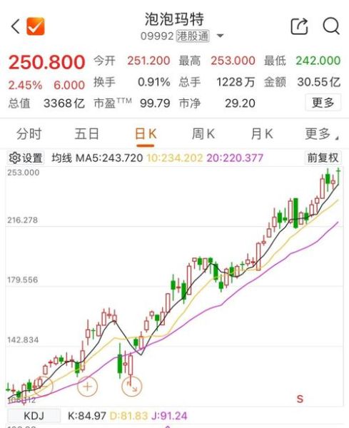 美图公司股票值得买吗_美图股价未来走势如何-第2张图片-俊逸知识馆