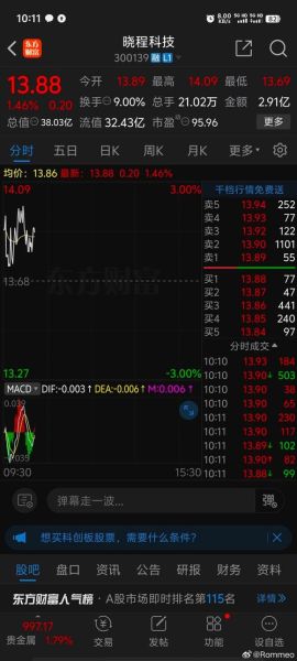晓程科技股票怎么样_晓程科技股票值得买吗-第2张图片-俊逸知识馆