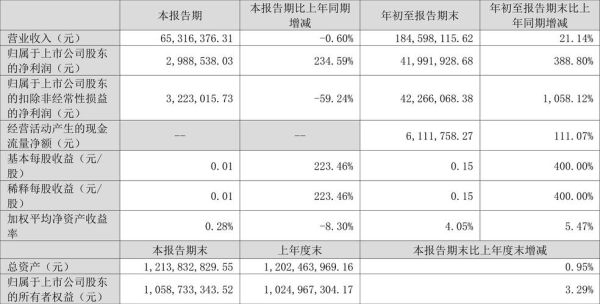 晓程科技股票怎么样_晓程科技股票值得买吗-第1张图片-俊逸知识馆