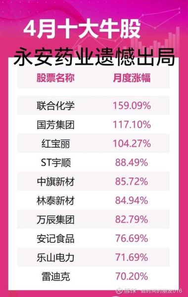 永安药业股票值得买吗_永安药业股票未来走势-第1张图片-俊逸知识馆