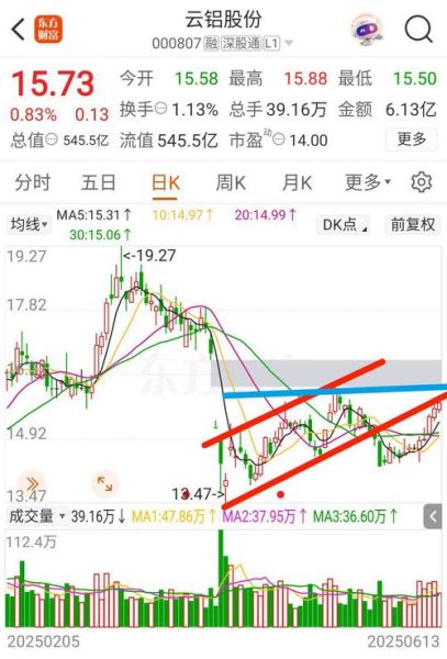 云铝股份股票值得买吗_云铝股份股票未来走势-第1张图片-俊逸知识馆