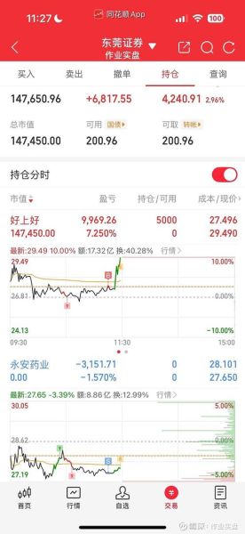 永安药业股票值得买吗_永安药业股票未来走势-第3张图片-俊逸知识馆