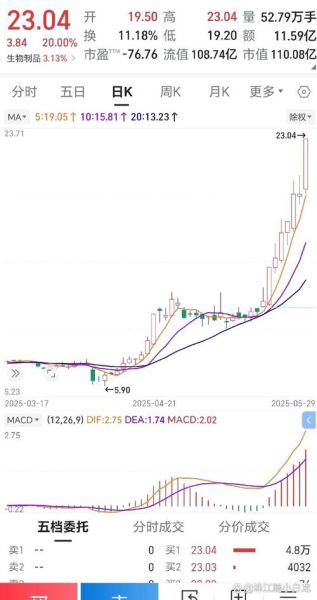 永安药业股票值得买吗_永安药业股票未来走势-第2张图片-俊逸知识馆