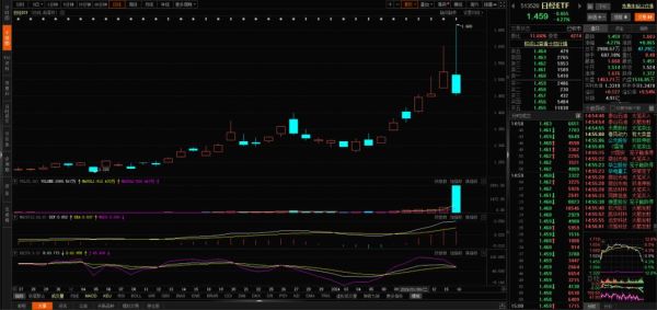 长白山股票今日走势_长白山股票还能买吗-第1张图片-俊逸知识馆