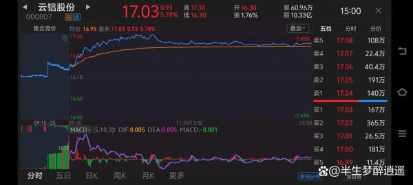 云铝股份股票值得买吗_云铝股份股票未来走势-第2张图片-俊逸知识馆