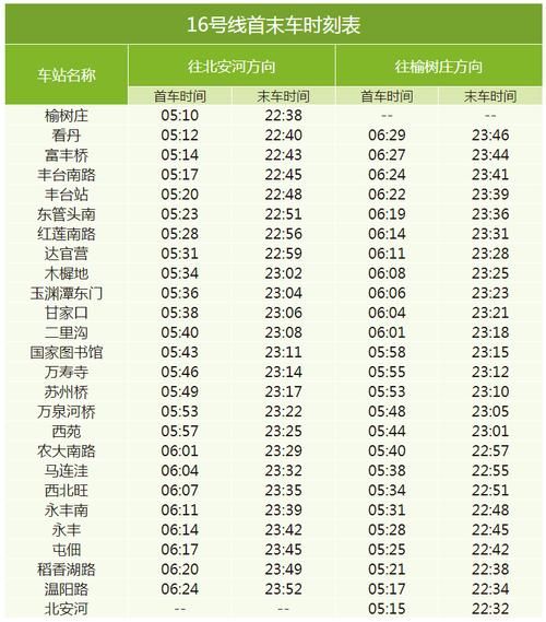 北京地铁首班车几点_北京地铁首班车时间表2024-第3张图片-俊逸知识馆