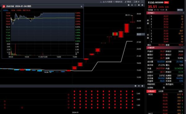 长白山股票今日走势_长白山股票还能买吗-第2张图片-俊逸知识馆