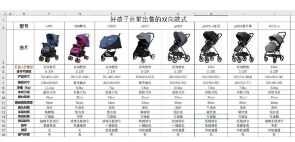 好孩子推车怎么样_值不值得买-第3张图片-俊逸知识馆