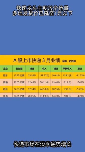 快递股票值得买吗_快递龙头股票有哪些-第3张图片-俊逸知识馆