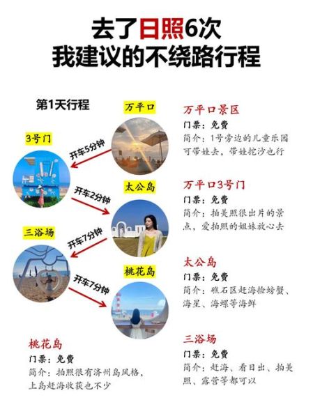 北京到日照多少公里_北京到日照自驾路线怎么走-第2张图片-俊逸知识馆