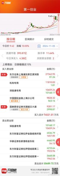 第一创业股票怎么样_第一创业值得长期持有吗-第1张图片-俊逸知识馆