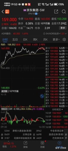 京东股票值得长期持有吗_京东集团股价走势分析-第1张图片-俊逸知识馆 京东股票值得长期持有吗_京东集团股价走势分析-第1张图片-俊逸知识馆