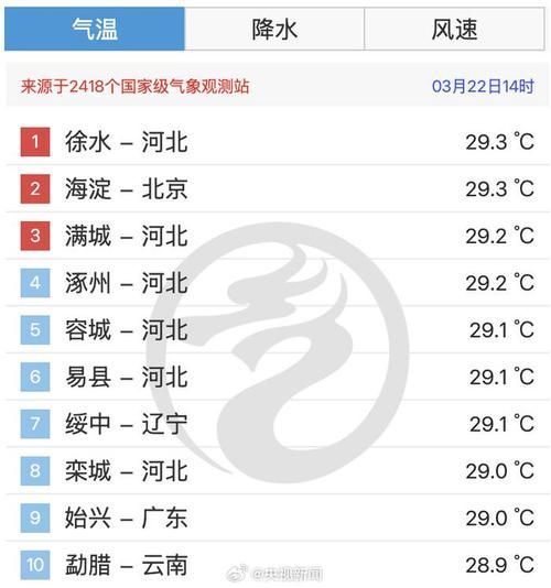 北京海淀区天气预报_海淀区一周天气怎么样-第2张图片-俊逸知识馆