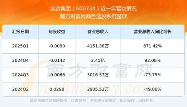 实达集团股票怎么样_实达集团股票值得买吗-第1张图片-俊逸知识馆